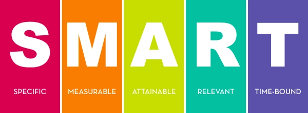 Graphic for SMART goals: Specific, Measurable, Attainable (and Action-oriented), Relevant (and Realistic), and Time-bound.