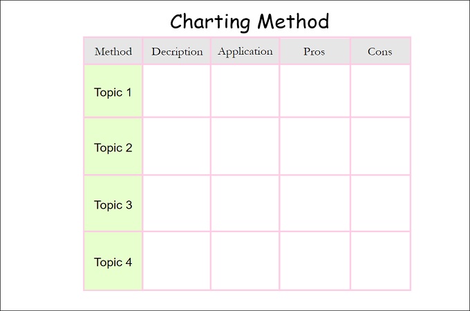 Graphic art of charting method for note taking